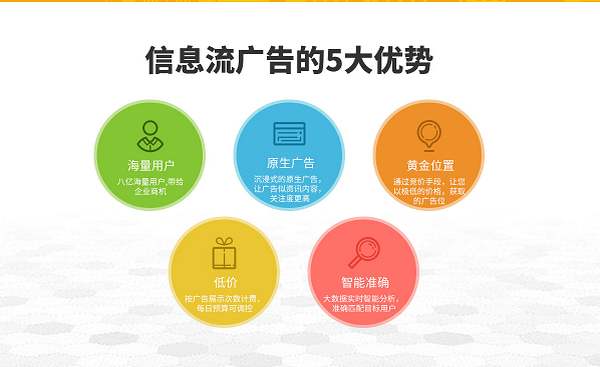 这样做，才能不让你的信息流广告死在落地页上！