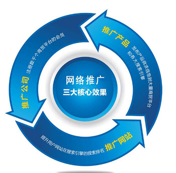 一个值得收藏的婚纱摄影行业网络营销推广方案