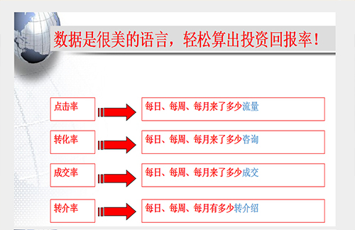 网络营销策划的有何优点？