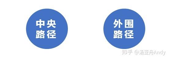 种方法，让文案瞬间有“高级感”！