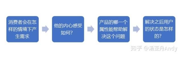 种方法，让文案瞬间有“高级感”！