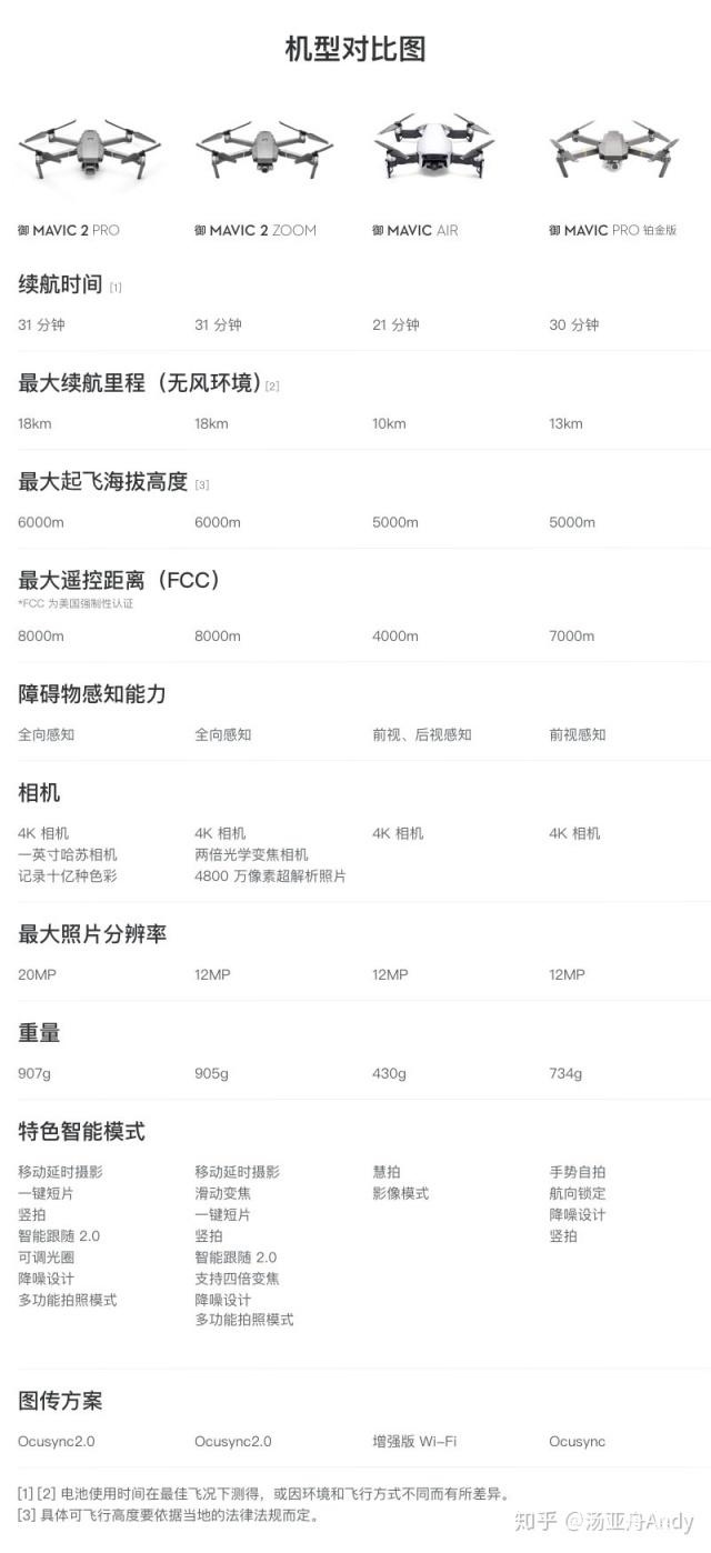 种方法，让文案瞬间有“高级感”！