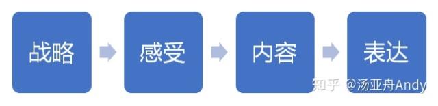 种方法，让文案瞬间有“高级感”！