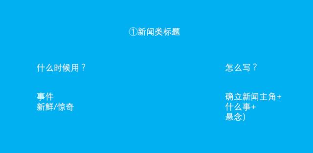 如何撰写文案标题？