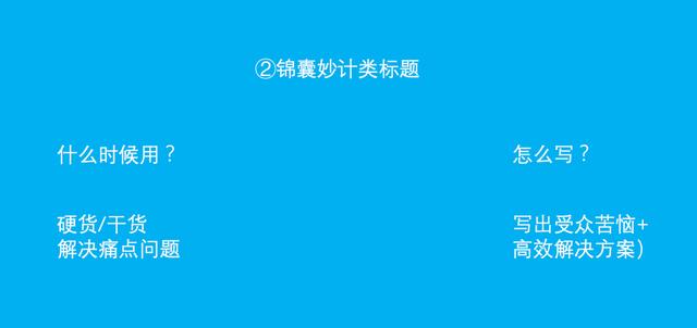如何撰写文案标题？