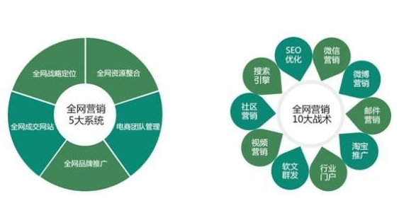 【如何做好网络推广】90%的人都不会使用的思维