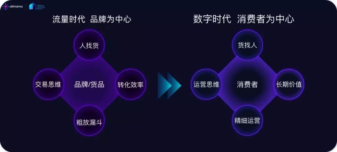 流量思维失效后，品牌营销突围的“杀手锏”还有什么？