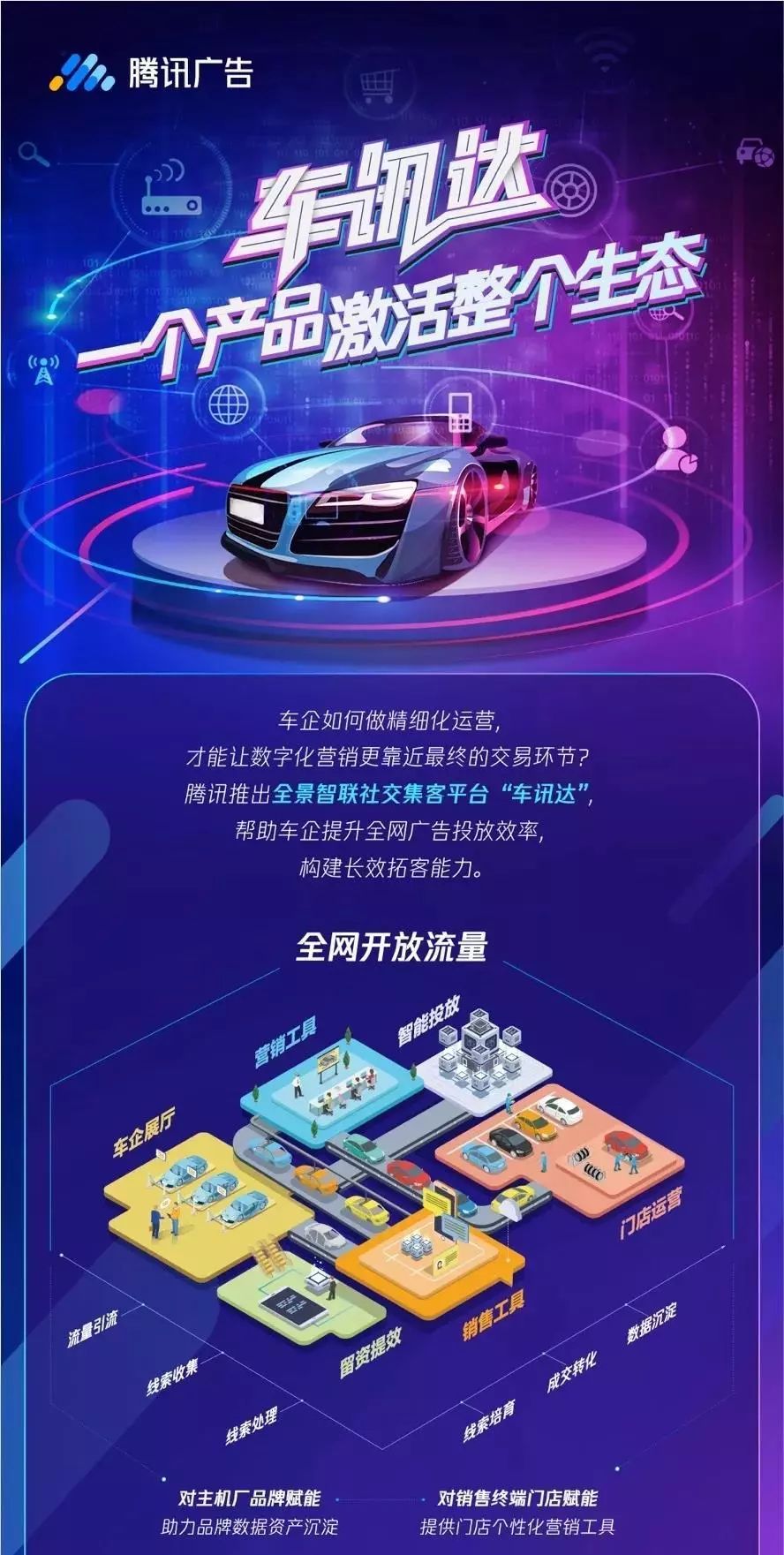 一张图看懂车讯达如何让营销更靠近销售！