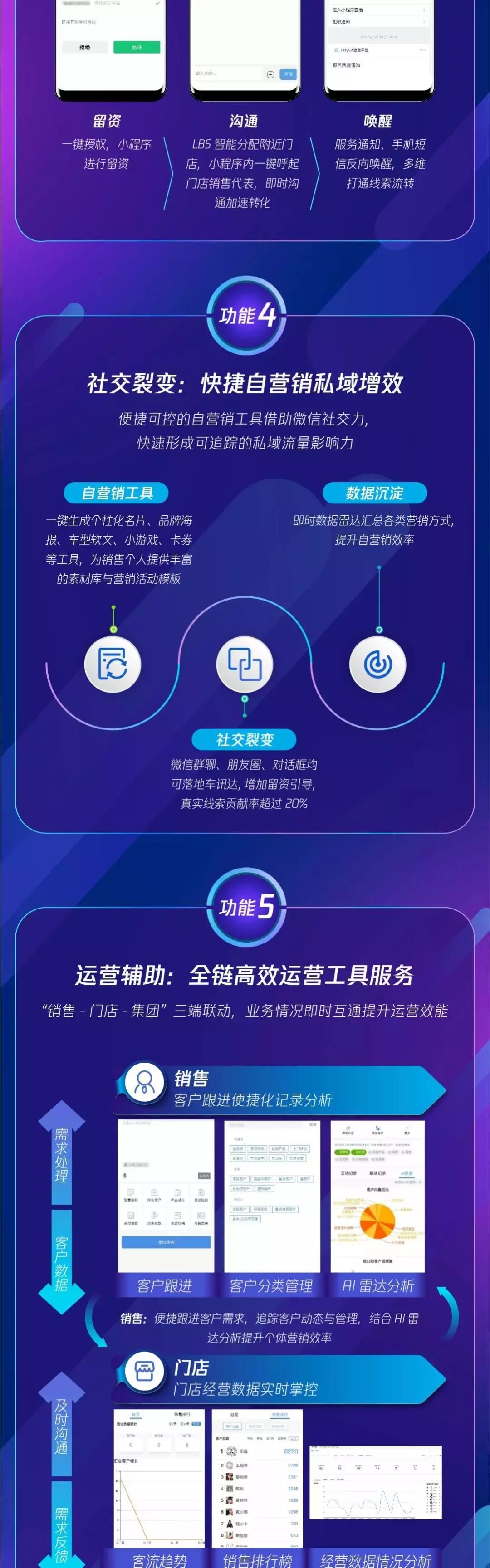 一张图看懂车讯达如何让营销更靠近销售！(图4)