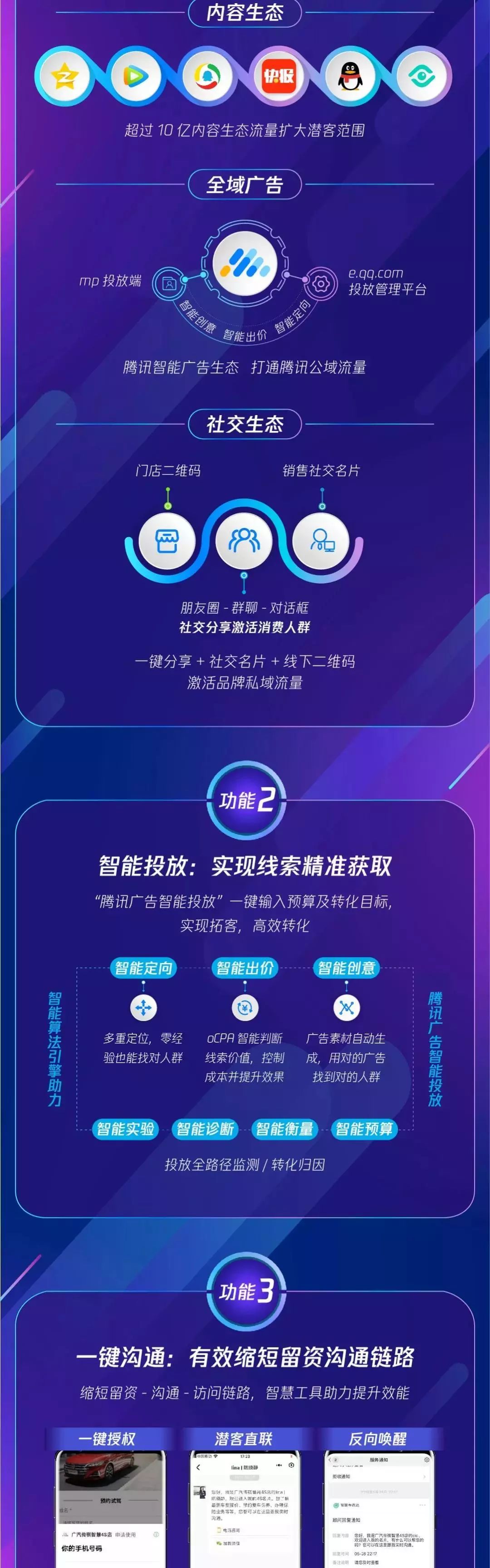 一张图看懂车讯达如何让营销更靠近销售！(图3)
