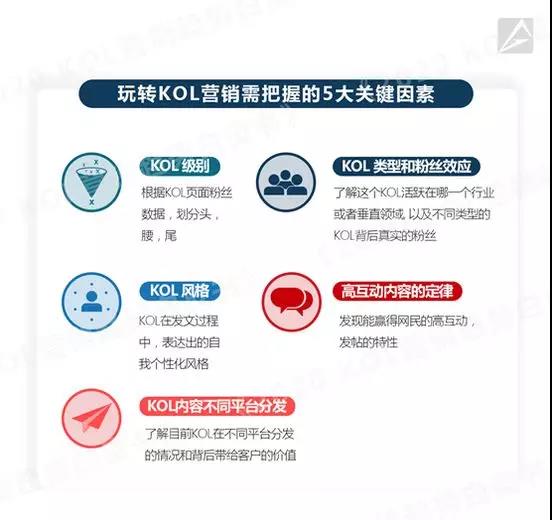 一文读懂KOL带货，数据造假、甄选匹配和它的未来(图3)