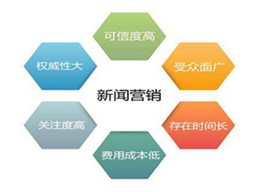 软文推广与关键词推广有什么区别?