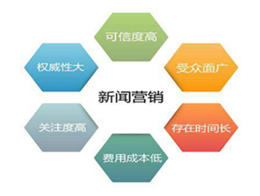 新闻营销如何有效控制成本?