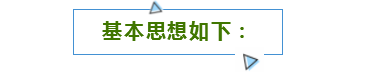 什么是整合营销传播？整合营销传播的基本思路有哪些？(图3)