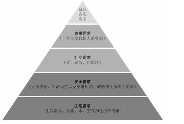 市场营销、需要与需求之间的关系是什么？ 