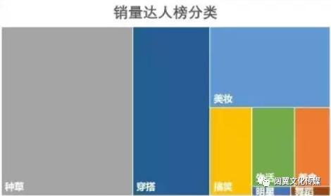 抖音短视频推广及带货详解!